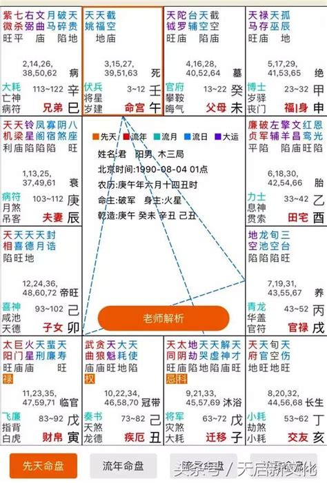 田宅宮看什麼|紫微斗數命盤中什麼樣的田宅宮最好